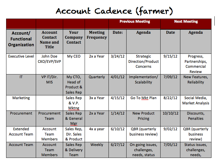 Account Planning isn't Enough You Need an Account Cadence A Sales Guy